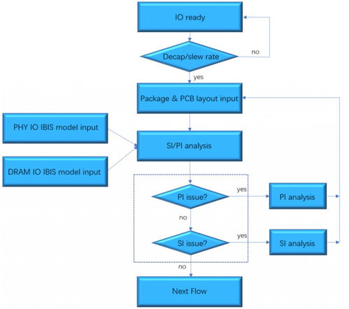 芯耀輝推出可編程前端預均衡方案，引領計算機軟硬件技術開發新浪潮