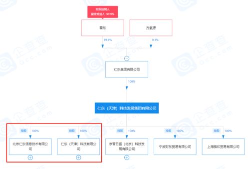 因違規減持收監管函，仁東控股控股股東及一致行動人被警示